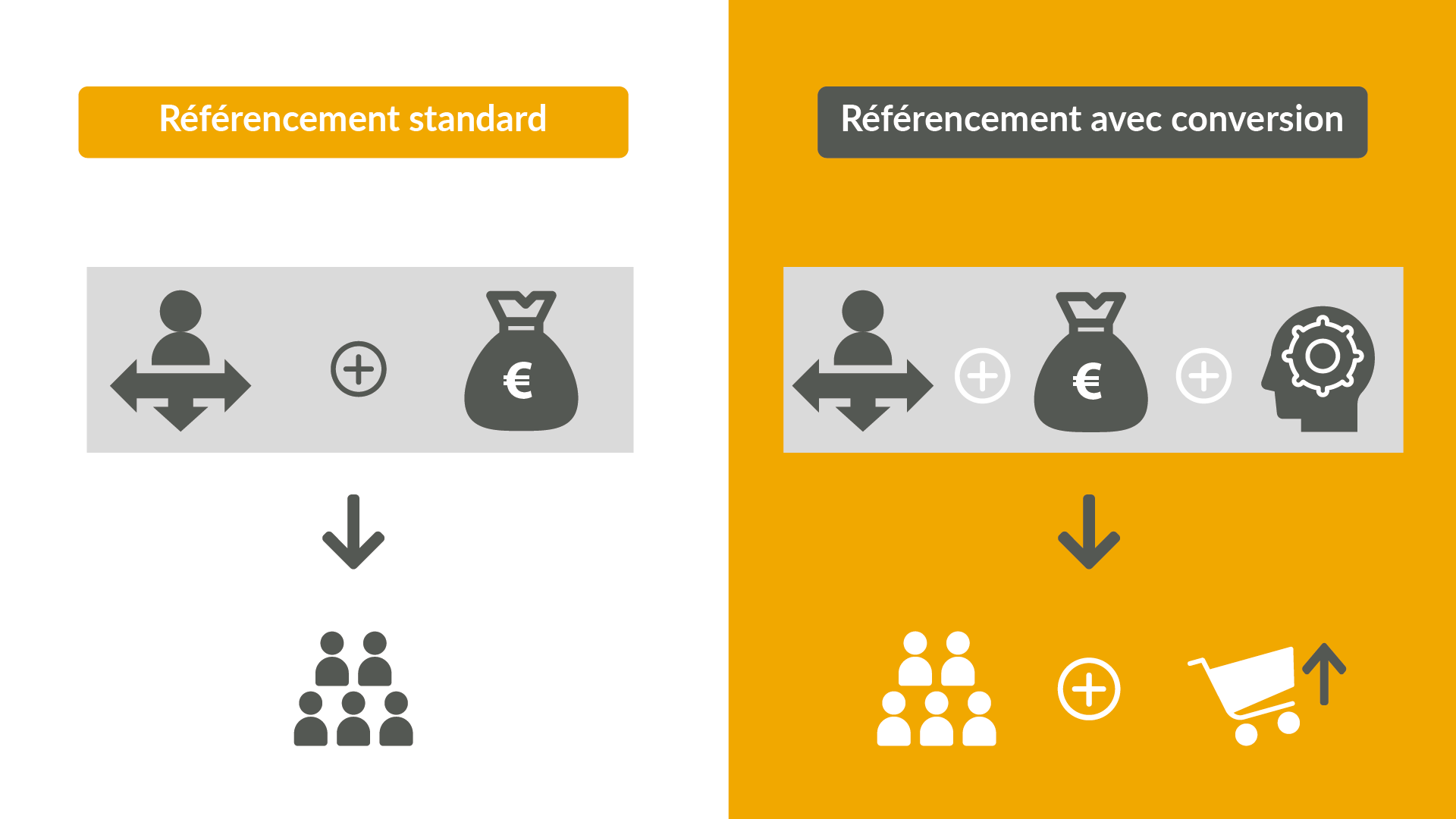 referencement conversion